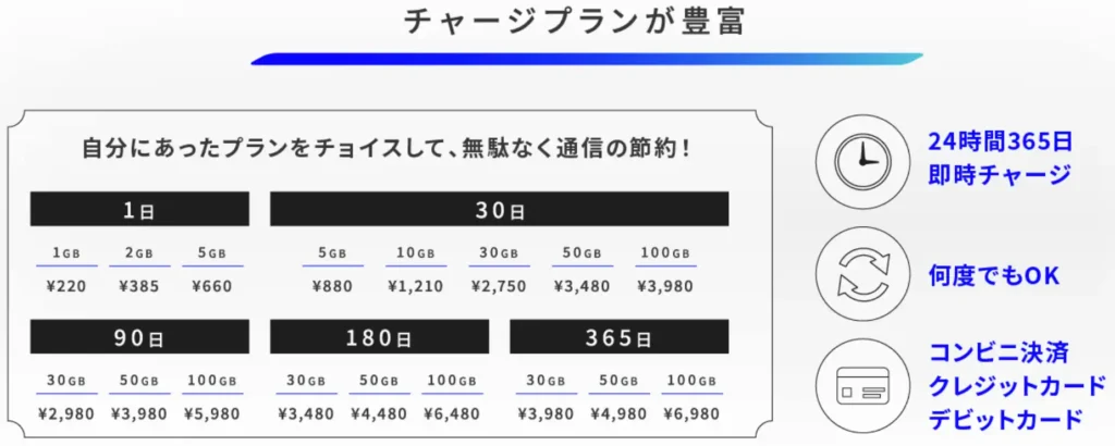 プレミアムチャージWiFi