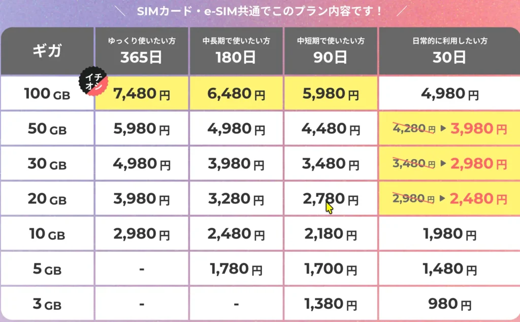 リチャージモバイルギガ価格表