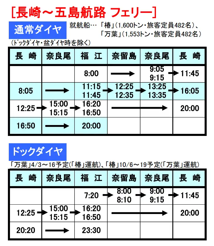 九州商船長崎　五島